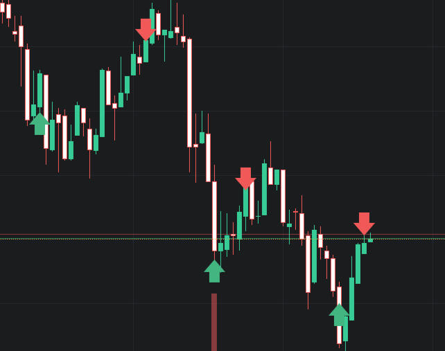 Zec/Usdt