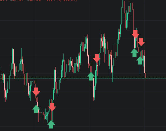 Zro/Usdt